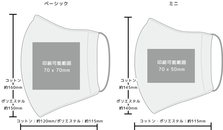 マスク印刷テンプレート画像